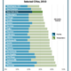 Image for article titled This is how much it really costs to live in San Francisco